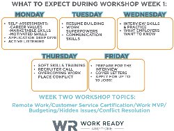 What to expect in the WRO workshop